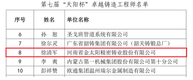 我司徐清軍獲評(píng)“卓yue鑄造工程師”